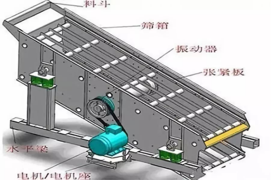 振動篩出現(xiàn)篩板開裂、橫梁斷裂等情況的原因和解決方案！573